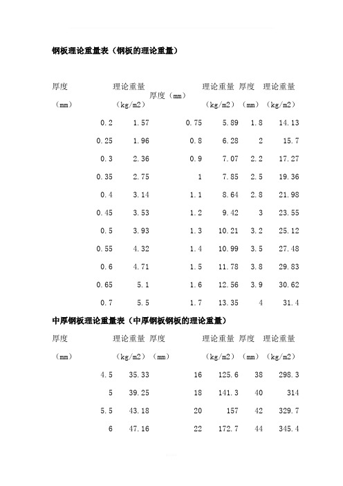 钢板理论重量表