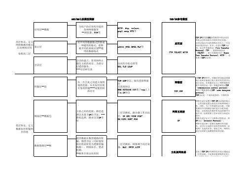 OSI七层模型与TCPIP模型对照表