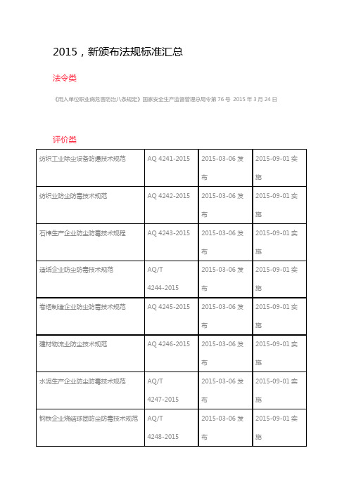 职业卫生2015年新颁布法规标准汇总