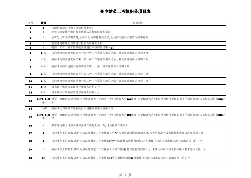 变电站员工考核积分项目