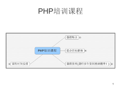 PHP培训课程.ppt