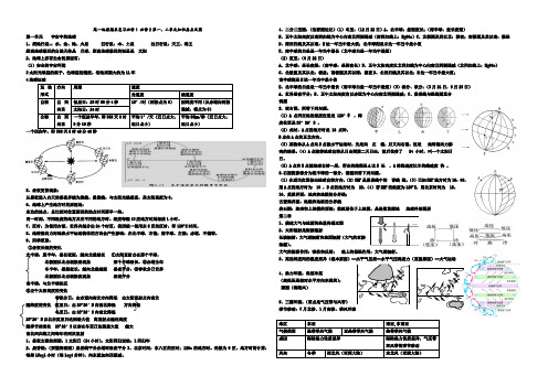高一地理期末复习必修1 必修2第一、二单元知识要点及图