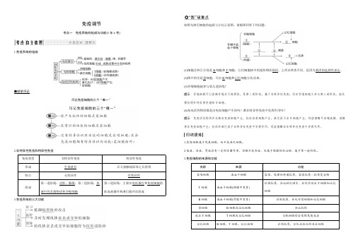 (完整版)免疫调节知识点整理,推荐文档