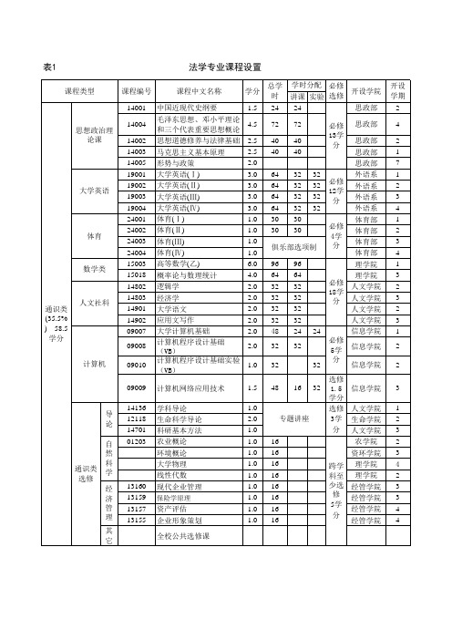 法学专业课程设置表