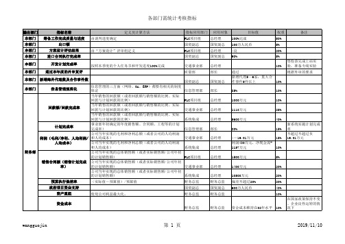 03年各部门绩效指标统计表.xls