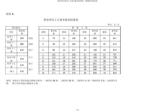 事业单位技术工人基本工资标准表、薪级工资套改表