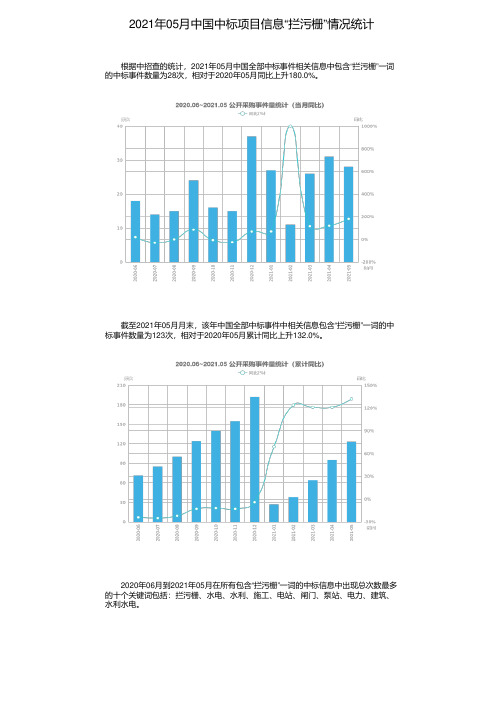 2021年05月中国中标项目信息“拦污栅”情况统计