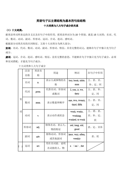 句法结构之英语词性和句子成分