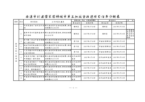 南通创建国家园林城第三批攻坚推进项目任务分解表