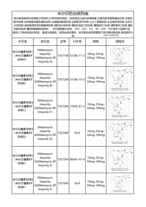 米尔贝肟杂质整理总结文档