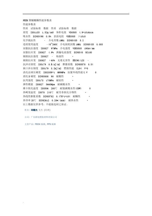 PEEK聚醚醚酮性能参数表
