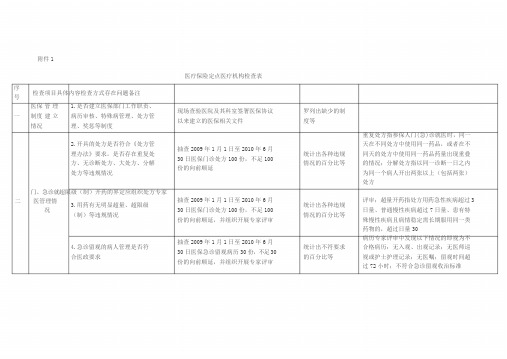 医疗保险定点医疗机构检查表