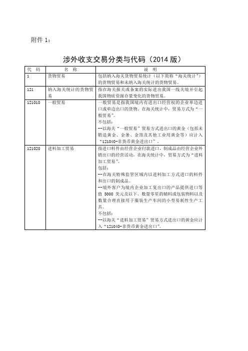 涉外收支交易分类与代码版 国际收支交易编码表 