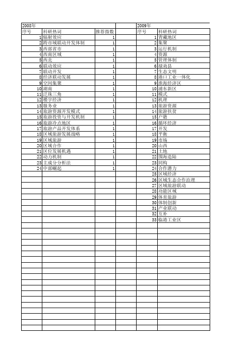 【国家社会科学基金】_区域经济联动发展_基金支持热词逐年推荐_【万方软件创新助手】_20140809