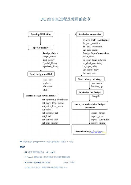 DC综合全过程及使用的命令
