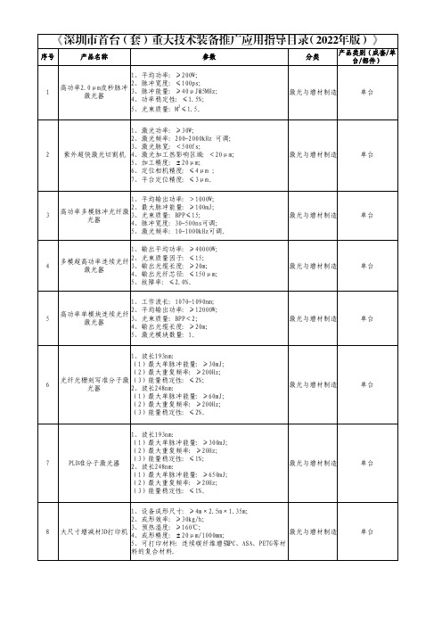 深圳市首台(套)重大技术装备推广应用指导目录(2022年版)