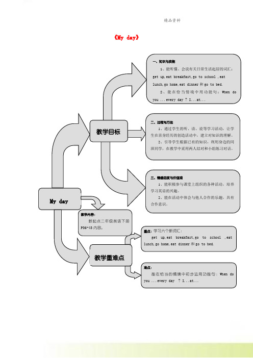 二年级英语下册Unit5MyDay练习题人教新起点