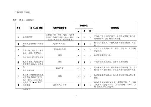 工程风险评估表