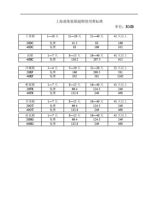 上海港集装箱超期使用费标准