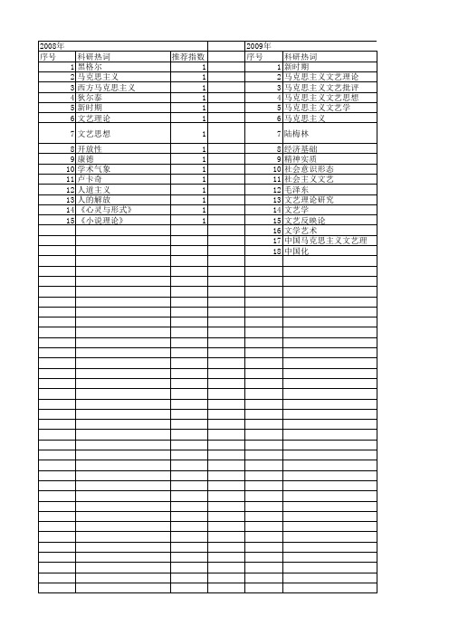 【国家社会科学基金】_马克思主义文艺思想_基金支持热词逐年推荐_【万方软件创新助手】_20140806