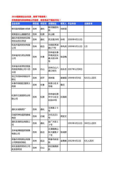 【优质数据】2018年吉林省中成药工商企业名录黄页大全536家