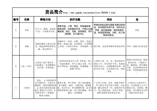 店内商品简介表