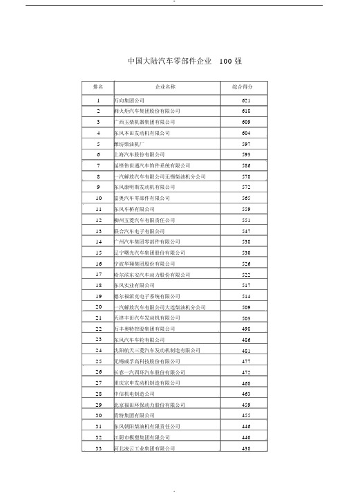 中国大陆汽车零部件企业百强