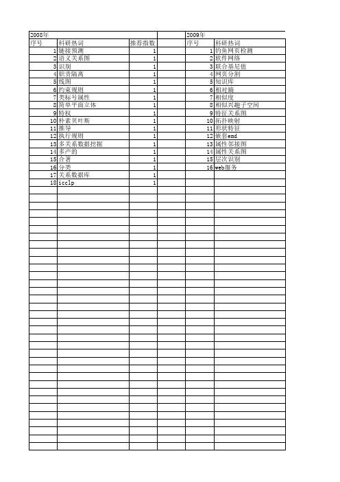 【国家自然科学基金】_属性关系图_基金支持热词逐年推荐_【万方软件创新助手】_20140802