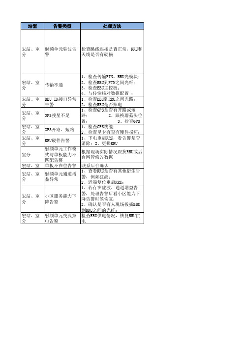 08-华为4G故障处理手册汇总