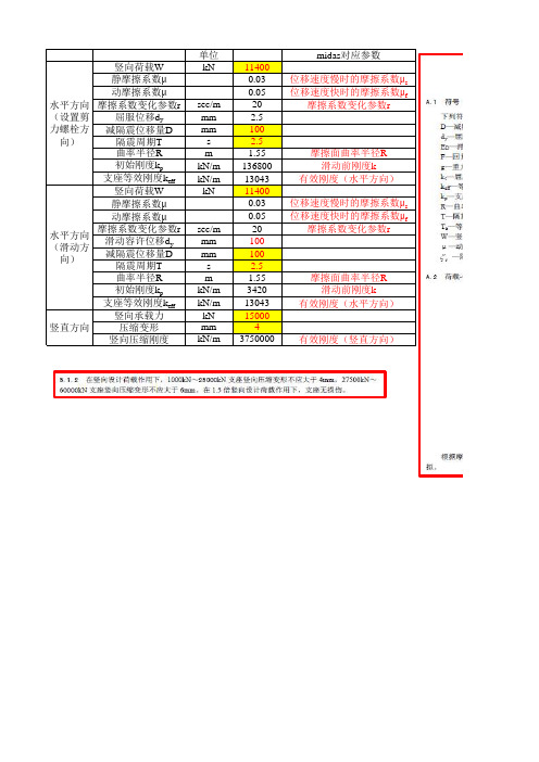 摩擦摆抗震支座参数选取