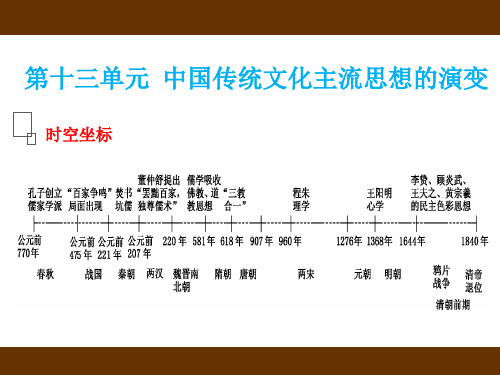 2021届高三历史一轮复习  第30讲  “百家争鸣”与“罢黜百家,独尊儒术”课件