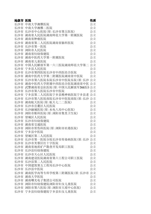 最新湖南省医院大全11