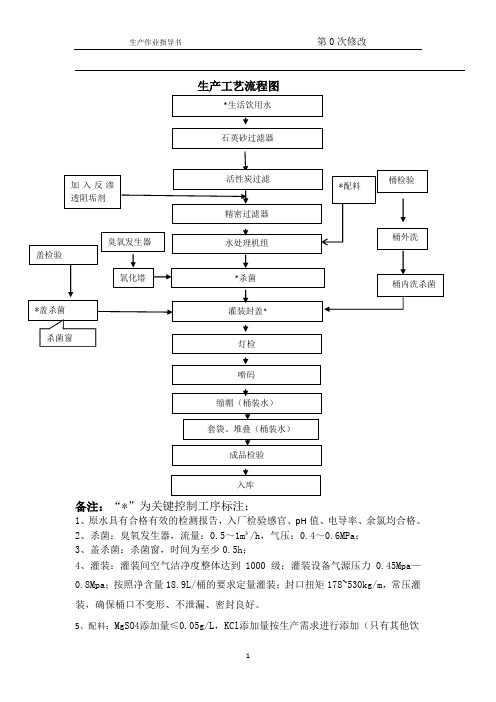 纯净水产作业指导书