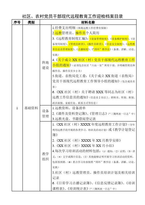 社区、农村党员干部现代远程教育工作迎检档案目录