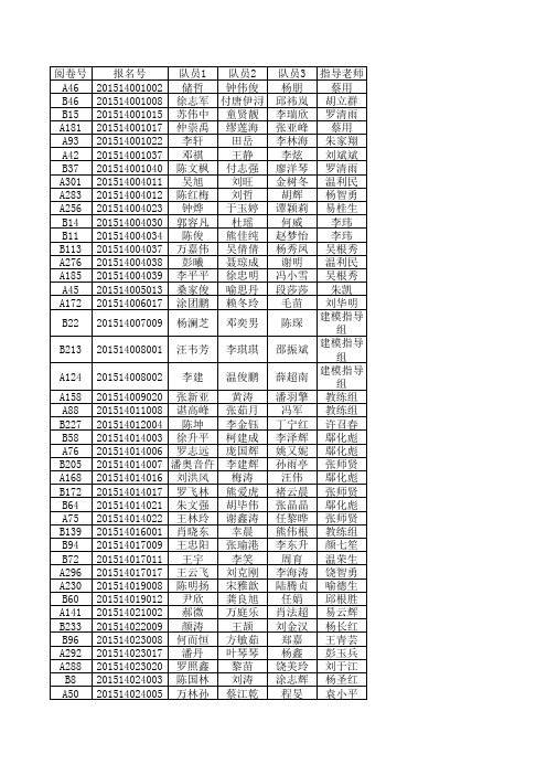 江西省大学生数学建模竞赛获奖名单1(公示)