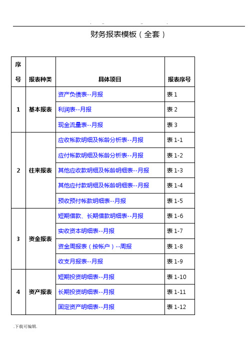 财务报表模板(全套)