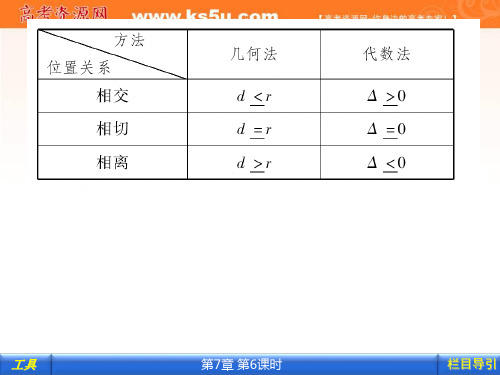 《金版新学案》高考总复习(大纲版)数学(课件):第七章 直线和圆的方程7.6-38页文档资料