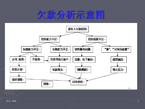 法律应收账款催收