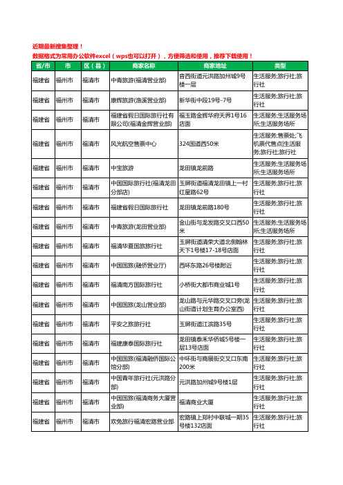 2020新版福建省福州市福清市旅行社工商企业公司商家名录名单黄页联系方式大全85家