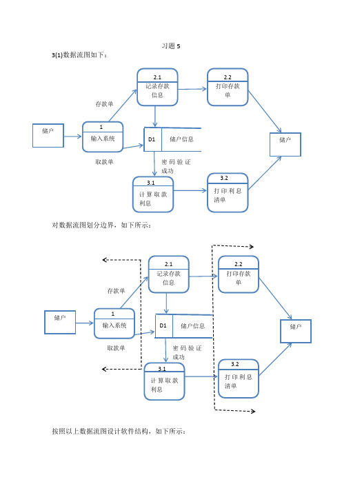 软件工程第五版课后习题答案第五章