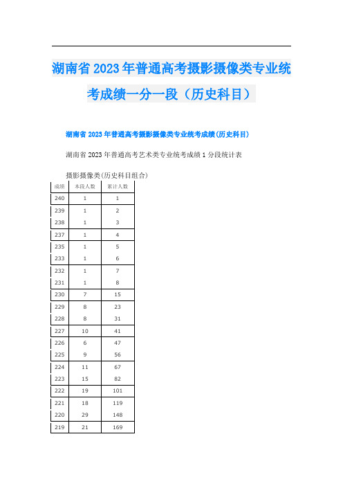 湖南省2023年普通高考摄影摄像类专业统考成绩一分一段(历史科目)