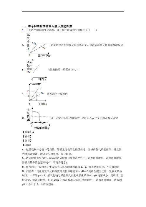 2020-2021备战中考化学综合题专题复习【金属与酸反应的图像】专题解析含答案