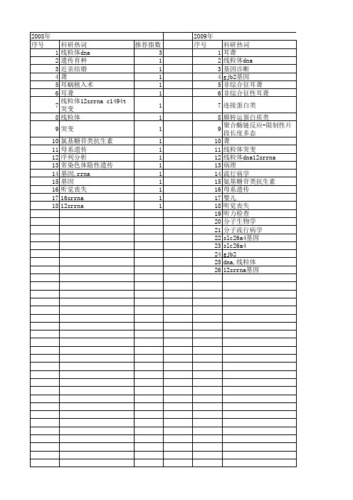 【国家自然科学基金】_12srrna_基金支持热词逐年推荐_【万方软件创新助手】_20140731