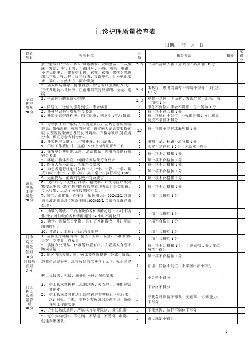 门诊护理质量检查表【范本模板】