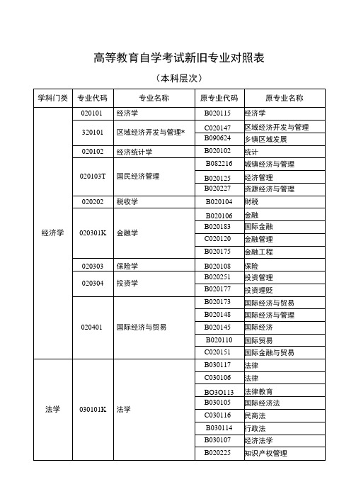 高等教育自学考试新旧专业对照表