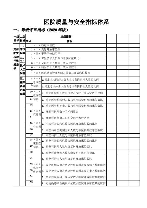 2021版医院质量与安全指标体系