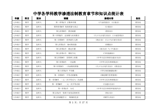 初中各学科渗透法制教育章节和知识点统计表