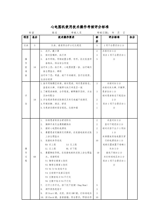 医疗机构心电图机使用技术操作考核评分标准