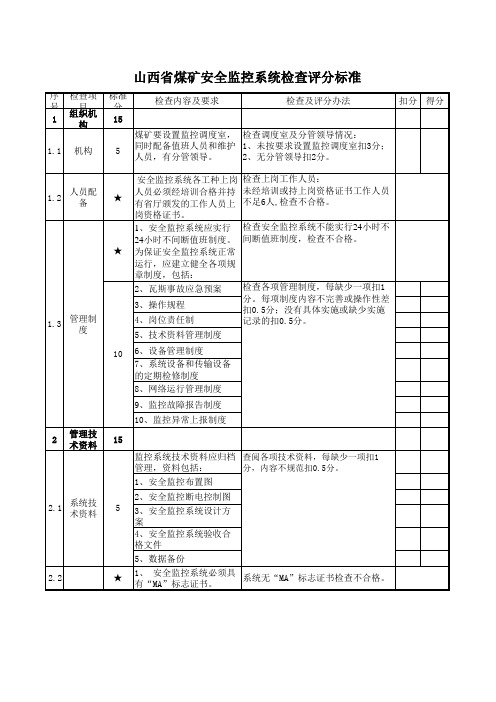 安全监控系统评分标准