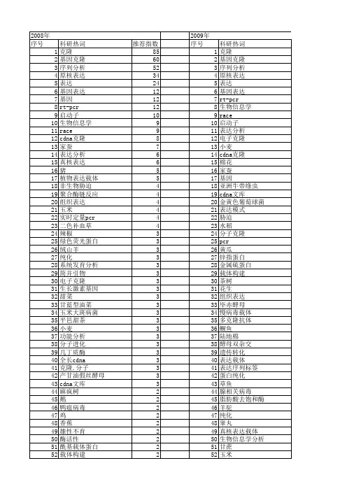 【国家自然科学基金】_gene cloning_期刊发文热词逐年推荐_20140802